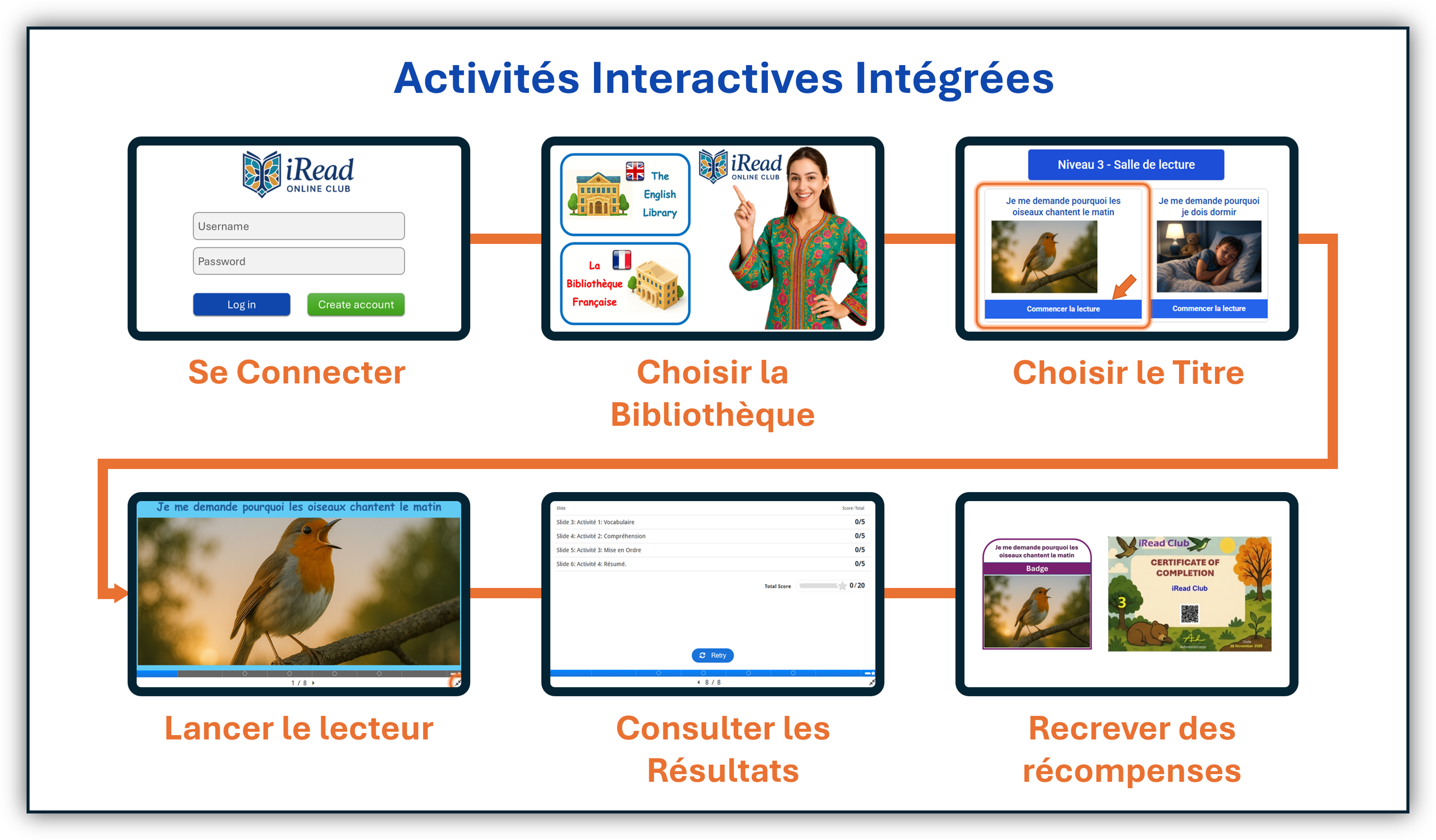Élève lisant sur tablette